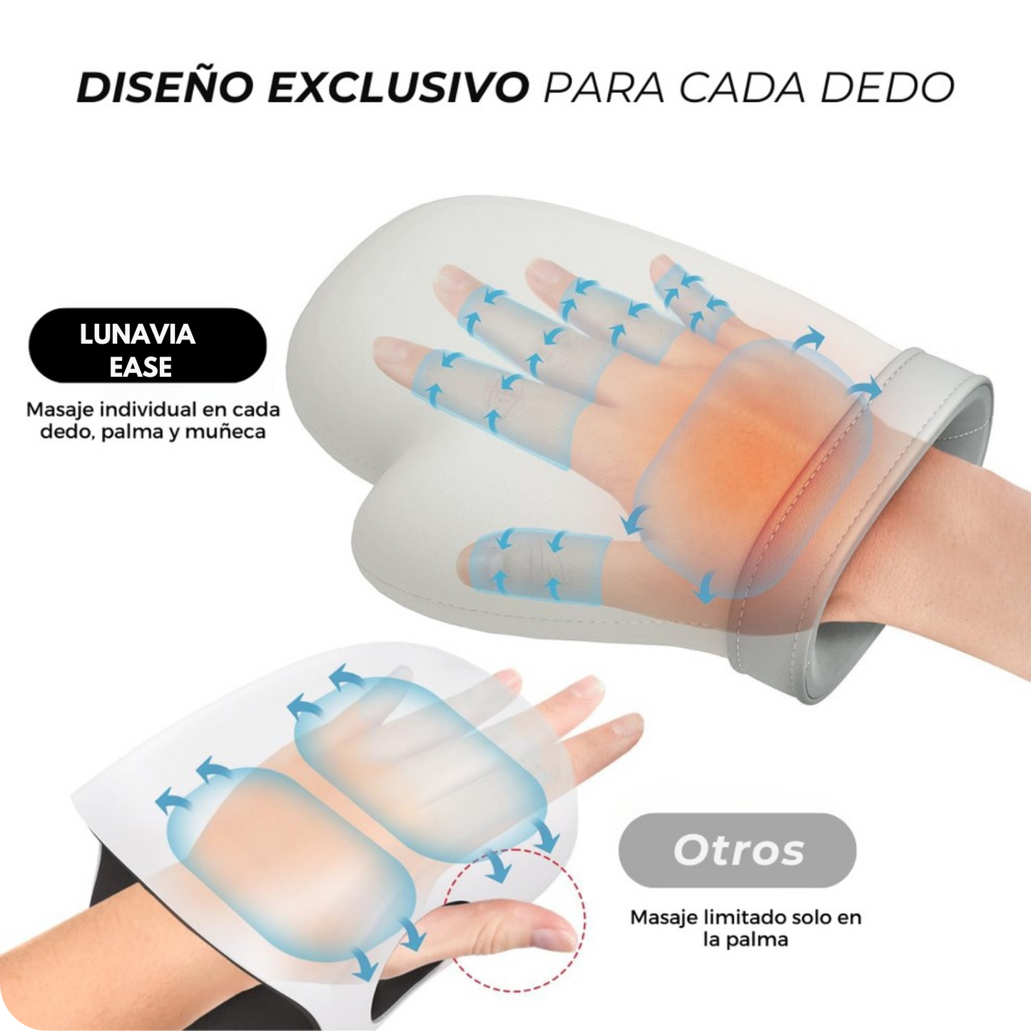 Masajeador Lunavia Ease con cobertura completa: masaje terapéutico en dedos, palmas y muñecas con compresión y calor